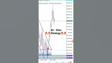 🔥From $5 to $5,000,000 Strategy $$$🔥🔥 EASY #vix75 #vix #forex