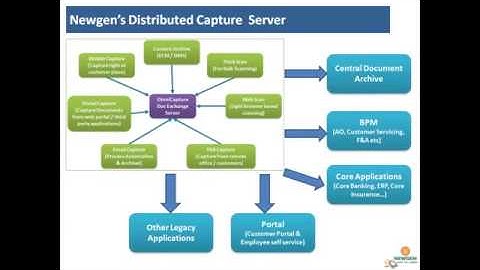 Next Generation Distributed Capture