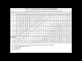 Sample Size Table