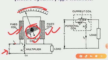 SAITM B tech Applied  Sem 2Basic Electrical Engineering Unit No  4 Lecture No 21