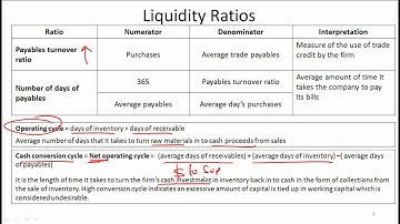 CFA Level 1 Working Capital Management Part 1.mp4