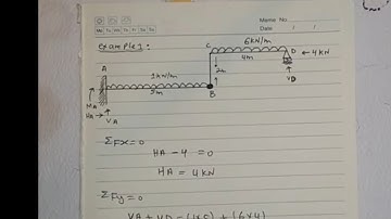 Calculating reactions for Cantilever beam with hinge. (Eng M Sidiqi)