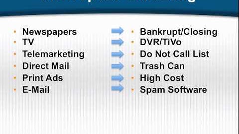 Online Marketing Primer 1 - The Paradigm Shift