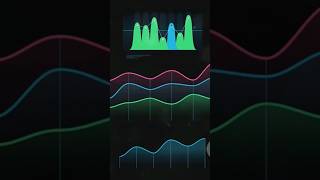 MACD Indicator Part 1