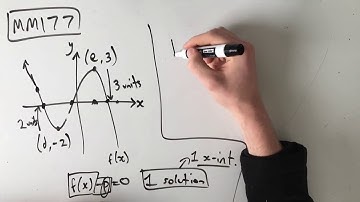 MM177 Maths Methods Fortify Study Guide - "Transforming a cubic for only one solution"