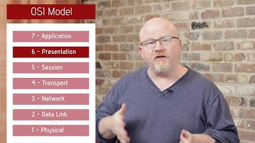 Network+ Certification N10-006: OSI Model vs. TCP/IP Model