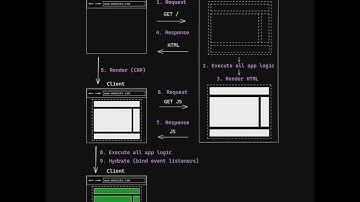Hydration | Explained Briefly #shorts