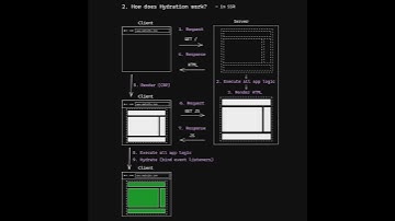 Hydration | Explained Briefly #shorts