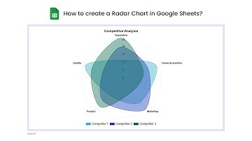 How to create a Radar Chart in Google Sheets? | Web Chart | Spider Chart | Polar Chart | Polygon