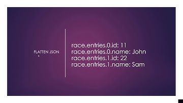 Dynamic JSON Processing - Automation Anywhere