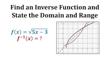 Determine the Inverse Function of a Square Root Function and State the Domain and Range