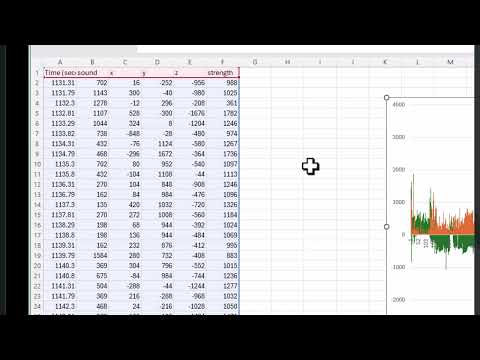 micro:bit theme park Part D: Absolute values to help make data collected  more user friendly