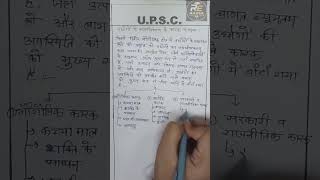 #upsc #ltgradegeography #geography #mains #answerwriting
