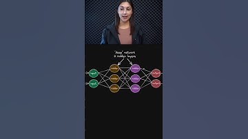 Forward Propagation 🚀 - Beginner Deep Learning Lesson 📘🧠 - Topic 032 #ai #ml