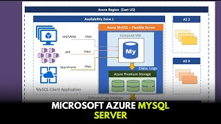 Microsoft Azure MySQL Server