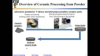 Famous Ceramic Processing L1-10  Overview and tentative schedule Wealth