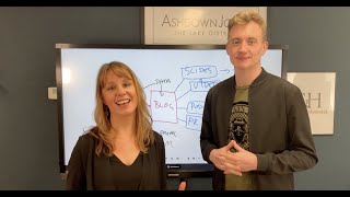 Whiteboard Wednesday – Our Top Strategies for Repurposing your Content 📲