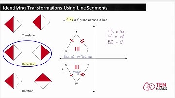 Identifying Transformations Using Side Lengths: 8.G.1a
