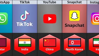 Never Use These Social Media App In Different Countries