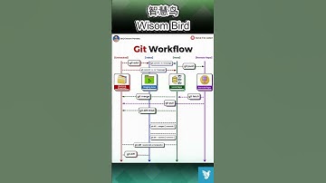 Mastering Git Commands: A Data Engineer