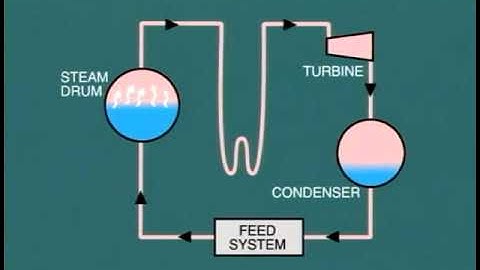 lesson 8|| Hydrazine feed system