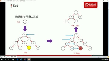 12 平衡二叉树 左旋   黑马JavaEE零基础在线就业班课程