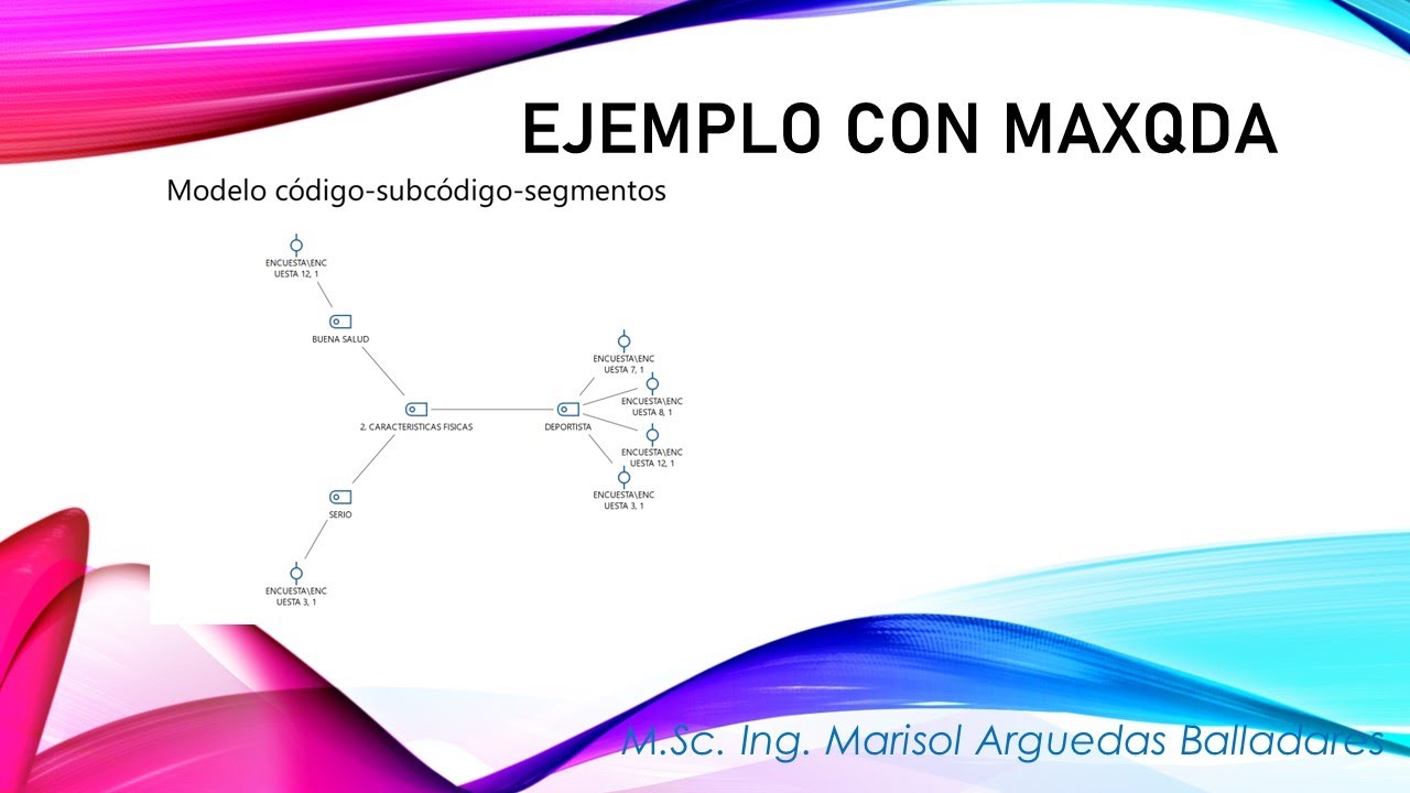 Ejemplo con maxqda youtube