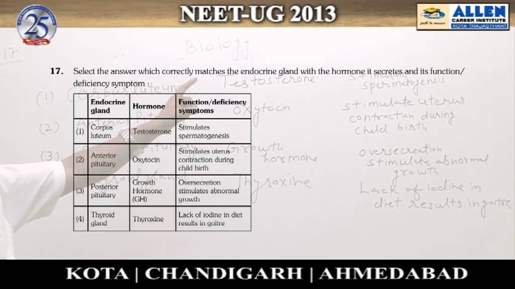 Biology Ques: 17 (NEET-UG 2013) online coaching app
