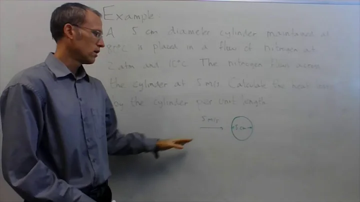 Flow over cylinders and spheres