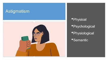 Noise in Communication