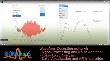 Noisy Waveform (EEG) Fuzzy Logic Analysis Tool Development Part 4