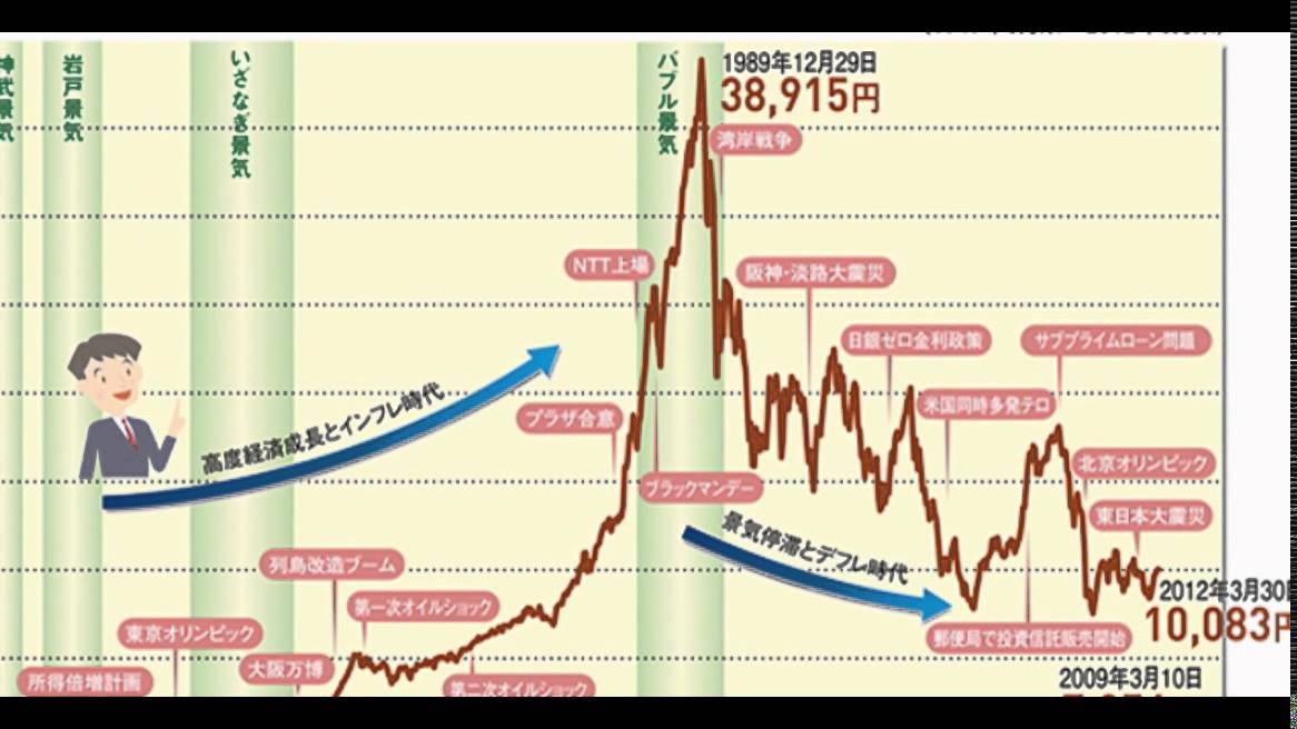 日経平均 株価 先物 予想 リアルタイム - YouTube