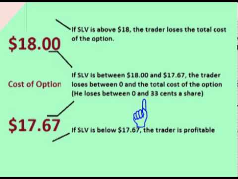 Scott trade put options