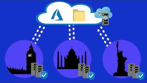 WVD Classic | Windows Virtual Desktop   #4   HA  Profiles