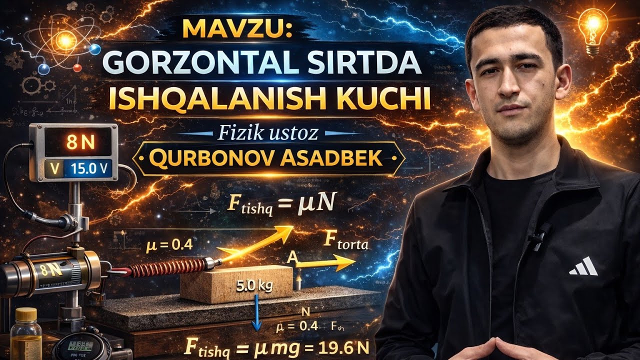 Gorizontal sirtda ishqalanish kuchi.