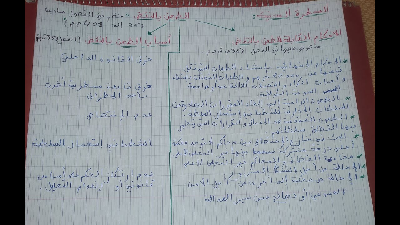 أجي تفهم المسطرة المدنية : الموضوع 10: 