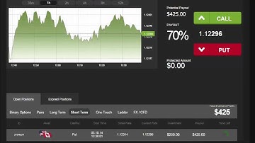 USD/CAD Profits using Daily Binary Profits (DBPv7)