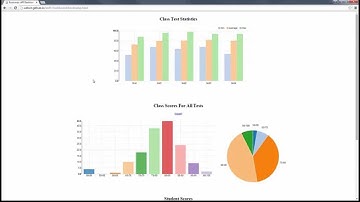 xAPI Dashboard Overview
