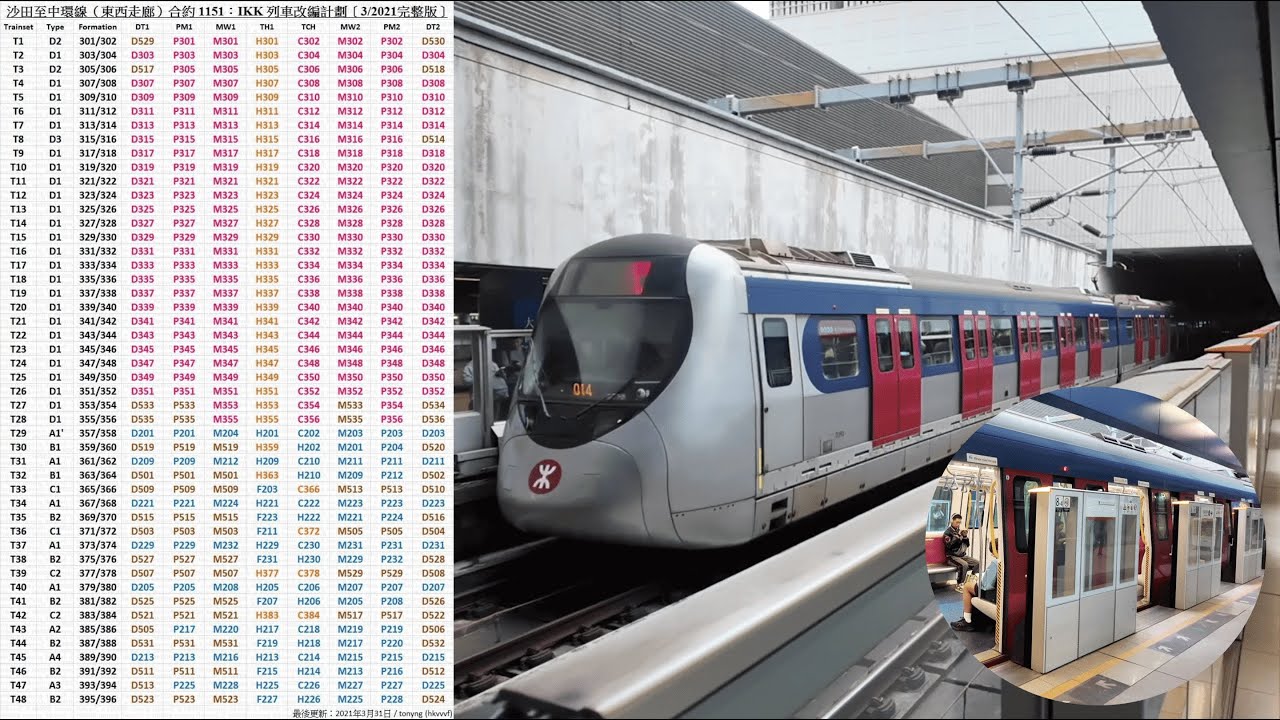 【列車編組表】分辨屯馬線SP1900前身｜列車編組表全面分析｜東鐵綫/西鐵綫/馬鞍山綫來源