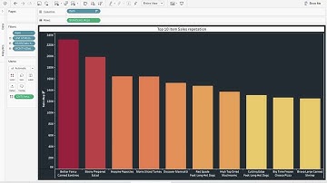 ineuron.ai Amazon Sales Data Analysis project
