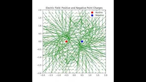 The electric field vectors between positive and negative charge  #python #maths #physics
