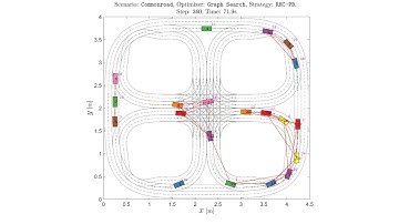 Dynamic priority-based trajectory planning for networked vehicle using graph search