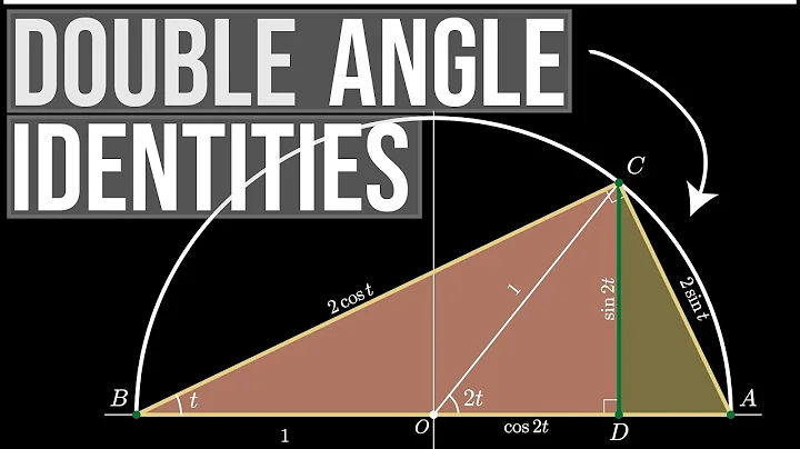 Trig Double Angle Formulas from Semicircle (visual proof)