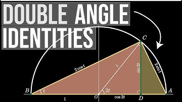 Trig Double Angle Formulas from Semicircle (visual proof)