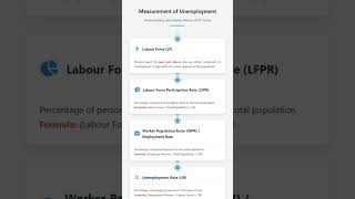 Measurement of Unemployment Labor Force Participation Rate, Worker-Population Ratio, Unemployme...