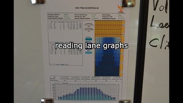 Reading lane graphs 2021 Scorpion