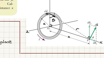 Week 7-4 Magnetic Field on the Axis of a Current Loop