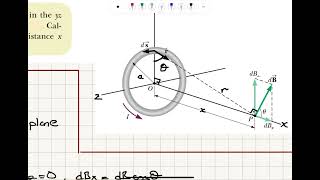 Week 7-4 Magnetic Field on the Axis of a Current Loop