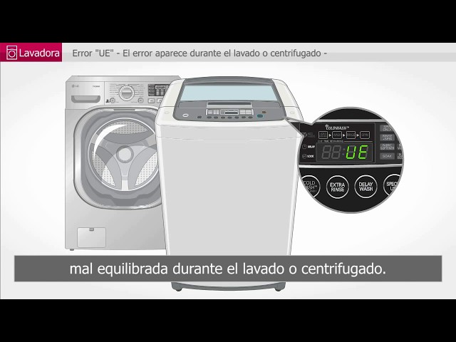 Qué tecnologías y funcionalidades incorporan las lavadoras de LG? -  Libertad Digital