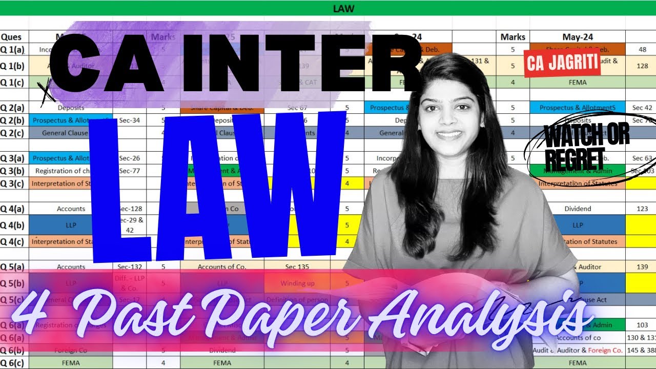 CA Inter Law Past Paper Analysis | 4 Exam Paper Decode for Sept 2025 ...